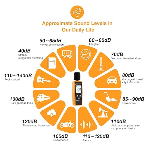 Decibel Meter Sound Level Reader 30-130dB(A), Hand-held Sound Noise Meter with Backlight Alarm, Digital Noise Meter Decibel Monitoring Tester Calibrated Audio Noise Volume Measuring Instrument