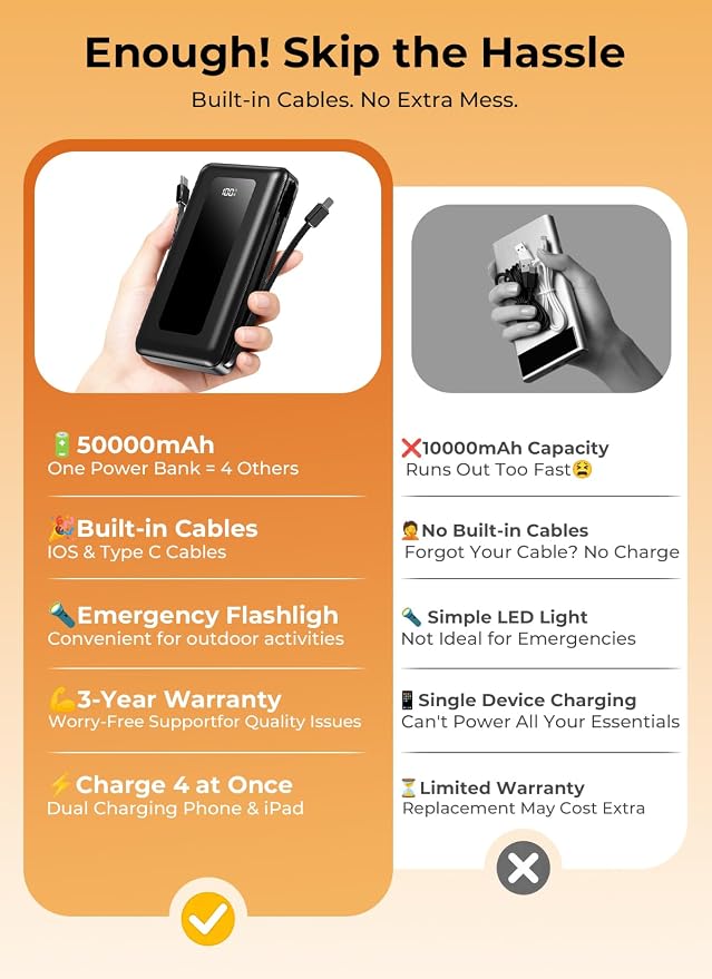 Moihosso Portable Charger Power Bank, 50000mAh Travel Camping Essential Battery Pack, Built-in iOS & Type-C Cables, 22.5W Fast Charging Portable Phone Charger, for iPhone, Android, Pad - Onyx
