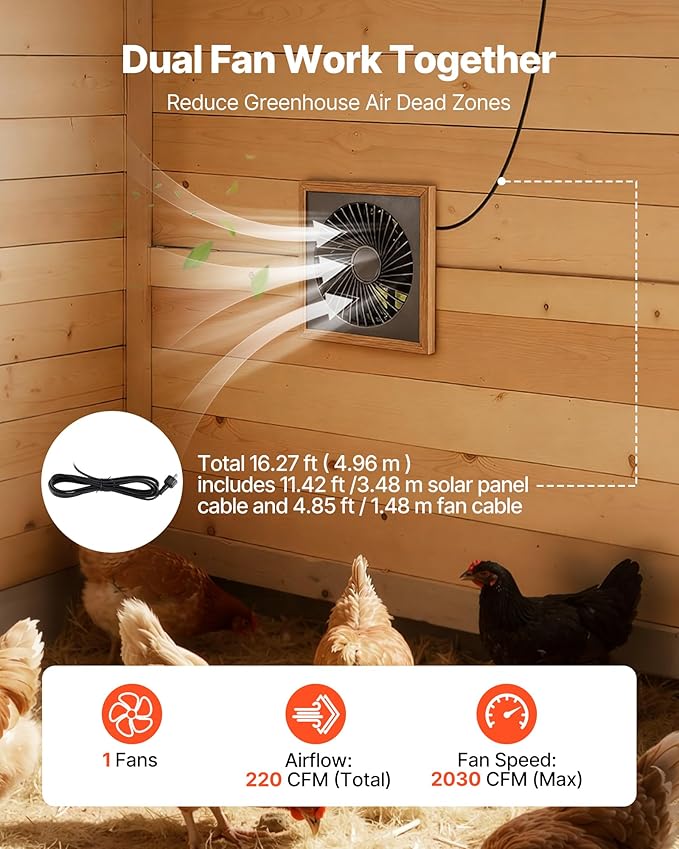 VEVOR Solar Powered Fan, 20W Solar Panel with Battery Storage, 220 CFM Airflow, Adjustable Panel Angle, 2030 RPM High-Speed, Fast Air Exchange for Greenhouse, Grow Tents, Chicken Coops, Shelters