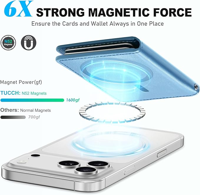 TUCCH for Magsafe Wallet with 6 Card Holders, RFID Blocking Clear ID Window PU Leather Men Women Folio Magnetic Phone Wallet for iPhone 17/16/15/14/13/12/Plus/Air/Pro/Pro Max Series, Pearly Light Blue