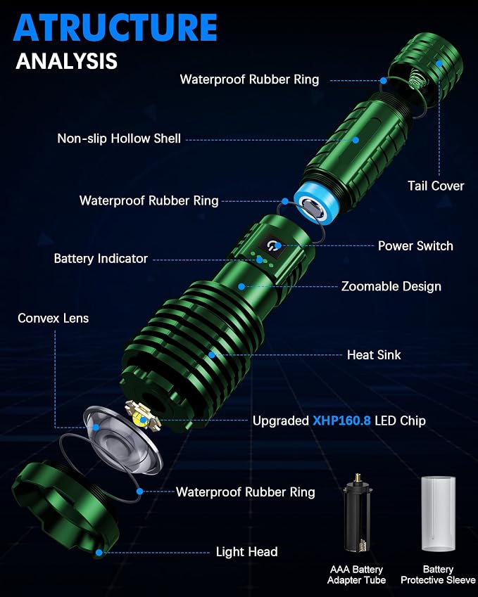 Super Bright Rechargeable LED Flashlights 2500,000 High Lumen, Flashlight Up to 25H Long Battery Life| Zoomable| 5Light Modes| IP67 Water Resistant, Tactical Flashlight for Camping (Green)