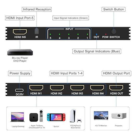8K HDMI Switcher 5 in 1 Out, HDMI Splitter with IR Remote Switcher Selector Box Support 8K@60Hz 4K@120Hz, HDMI 2.1 Switch Compatible with PS 5/4/3 Xbox Switch Roku TV Fire Stick