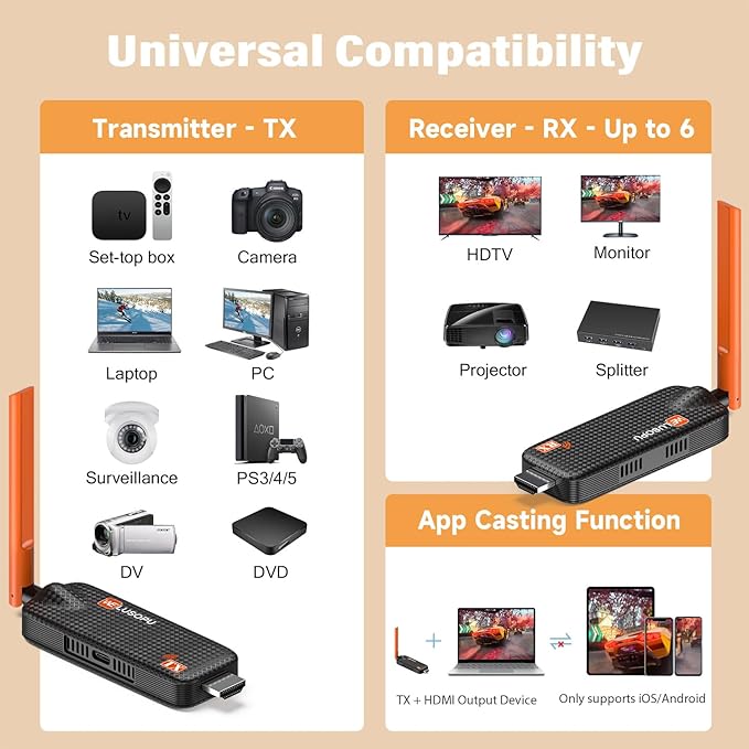 Wireless HDMI 3 Receivers and Transmitter, Support Up to 6 Receivers, 5.8G 60Hz HDMI Wireless Extender Casting Content for PC Laptop Camera TV Box to Multiple TVs Monitors Projectors -165FT