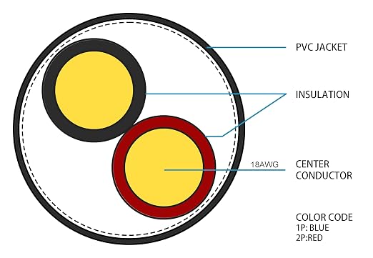 18-2 Gauge Low Voltage Stranded Cable Wire - 1000 ft, 18 AWG, PVC Jacket - for Security Systems, Alarm, Audio, Control, Intercom, and Speaker Applications (White, 18-2)