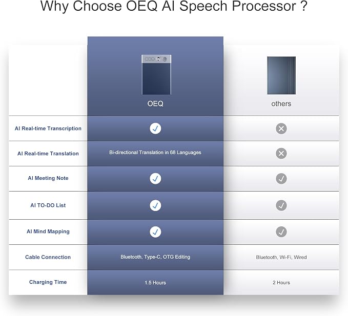 OEQ AI Voice Recorder,64GB AI Speech Processor with Simultaneous Interpretation & Real-timeTranscription Powered by ChatGPT with App Control for Students/Creatives/Journalist in Meetings/Travel,Indigo
