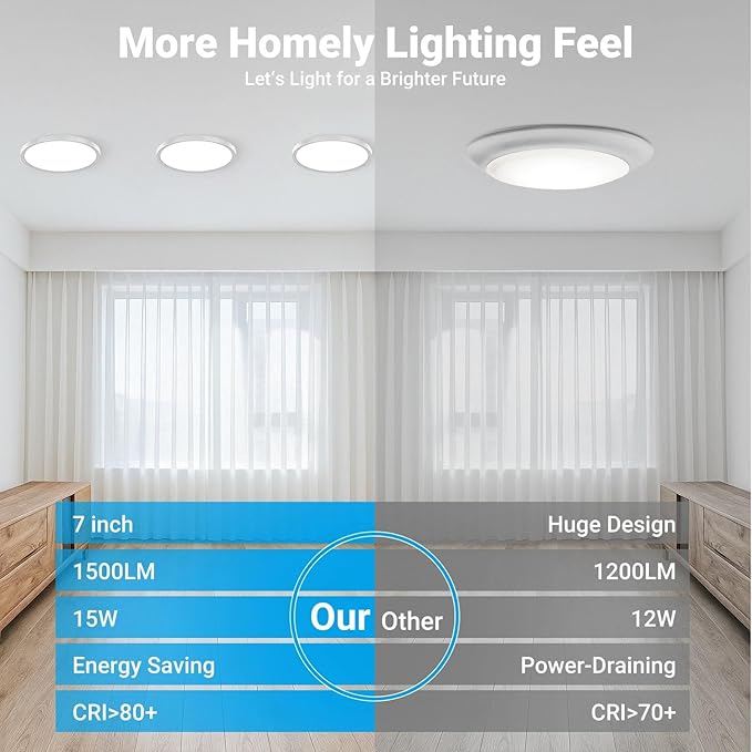 2 Pack LED Flush Mount Ceiling Light,7Inch 15W,3000K/3500K/4000K/5000K/6500K 5 Color Temperatures Ceiling Light Fixture for Kitchen Porch Hallway Bedroom Bathroom and Closet,Brushed Nickel