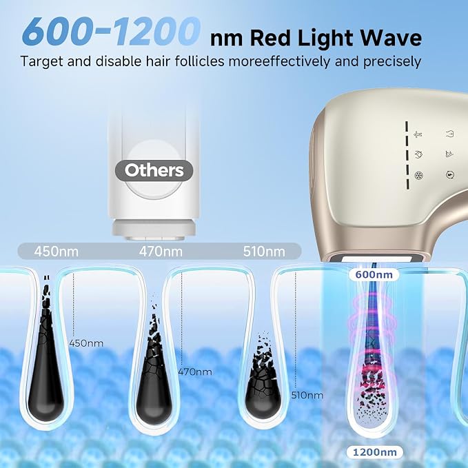 Sapphire Ice Cooling IPL Hair Removal Device, Painless At-Home Permanent Hair Remover for Women Men, 5 Levels 2 Modes for Full Body Use