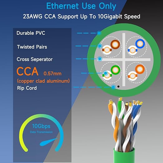 Cat6 Ethernet Cable 1000FT Channel Test Pass, Cat6 1000ft Ethernet Cable 23AWG Solid CCA, Cat6 Cable 550MHZ 10G with Easy Pull Box Green