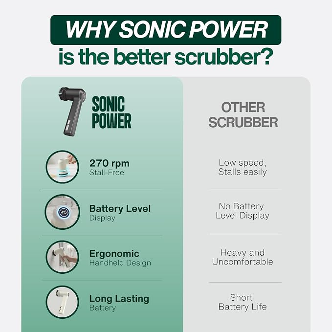 SonicPower Electric Spin Scrubber – Handheld & Ergonomic, IPX7 Waterproof, 4 Multi-Purpose Brush Heads, Long-Lasting Rechargeable Battery – Cleans Dishes, Bathroom, Tile, Grout & Kitchen (Black)