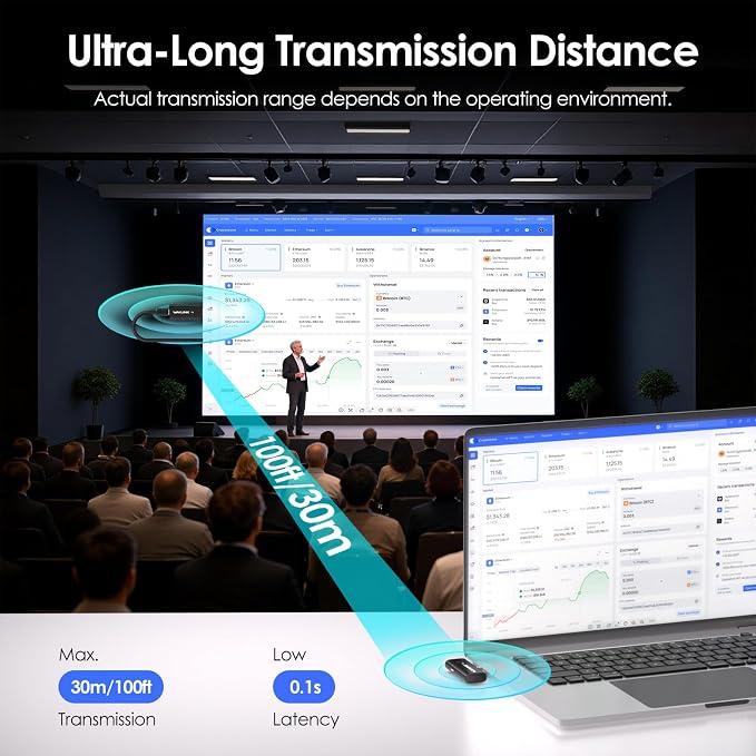 WAVLINK Wireless USB-C Transmitter and HDMI Receiver | 100FT/30M Transmission, Plug & Play, 4K Decoding, 1080P@60Hz Output, 5G Band for Meetings, Movies, Teaching and Daily Using