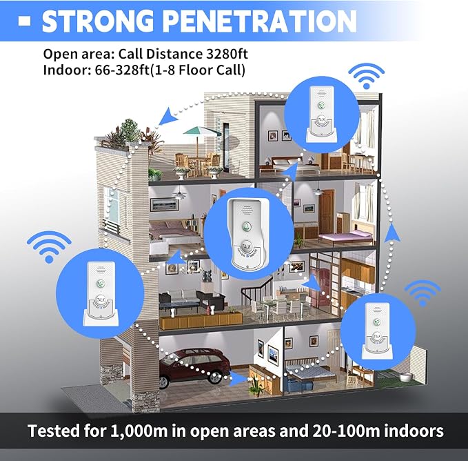 Doorbell Intercoms System for Home, 2 Way Room to Room Door Intercom Wireless with Long-Lasting Rechargeable System, Communication Devices for House Office Classroom with FCC/CE Certified