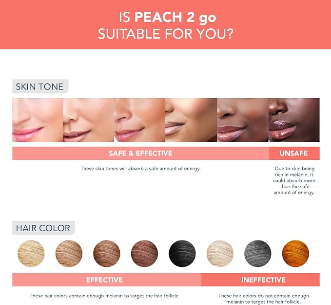 FOREO Peach 2 go IPL Hair Removal Device - Travel-Friendly Permanent Hair Removal - Laser Hair Removal - Body & Face - Painless Hair Removal - Skin Cooling & Silicone Shield - Customizable - Coral