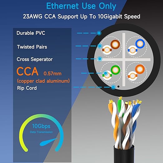 Cat6 Ethernet Cable 1000FT Channel Test Pass, Cat6 1000ft Ethernet Cable 23AWG Solid CCA, Cat6 Cable 550MHZ 10G with Easy Pull Box Black