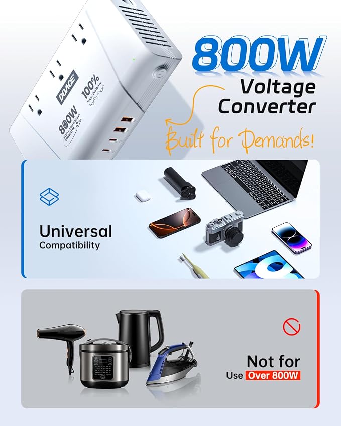 DOACE 800W 220V to 110V Voltage Converter, White | 800W Voltage Converter, 220V to 110V, 2 USB-C + 2 USB-A, For Europe, UK, US & Australia