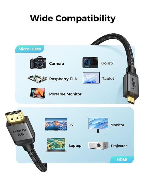 Silkland 8K Micro HDMI to HDMI Cable 6.6ft, Micro HDMI 2.1 Adapter 8K@60Hz, 4K@240hz 120Hz 60Hz, 48Gbps, HDR, Compatible with GoPro Hero, Camera, Raspberry Pi 5 4, Samsung G8, G9, Video Capture Card
