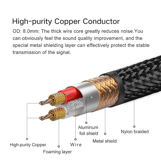 SKW Audiophile Ultra-high Purity Copper Audio Cable 3.5mm Male to 2 RCA Male Audio Auxiliary Stereo Y Splitter Adapter Cable 16.4ft/5M