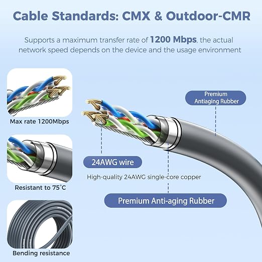 for Starlink Gen 2 Cable 33FT, Waterproof Replacement Cable for Starlink Gen 2 Standard Kit, Fast & Stable Starlink Ethernet Cord V2
