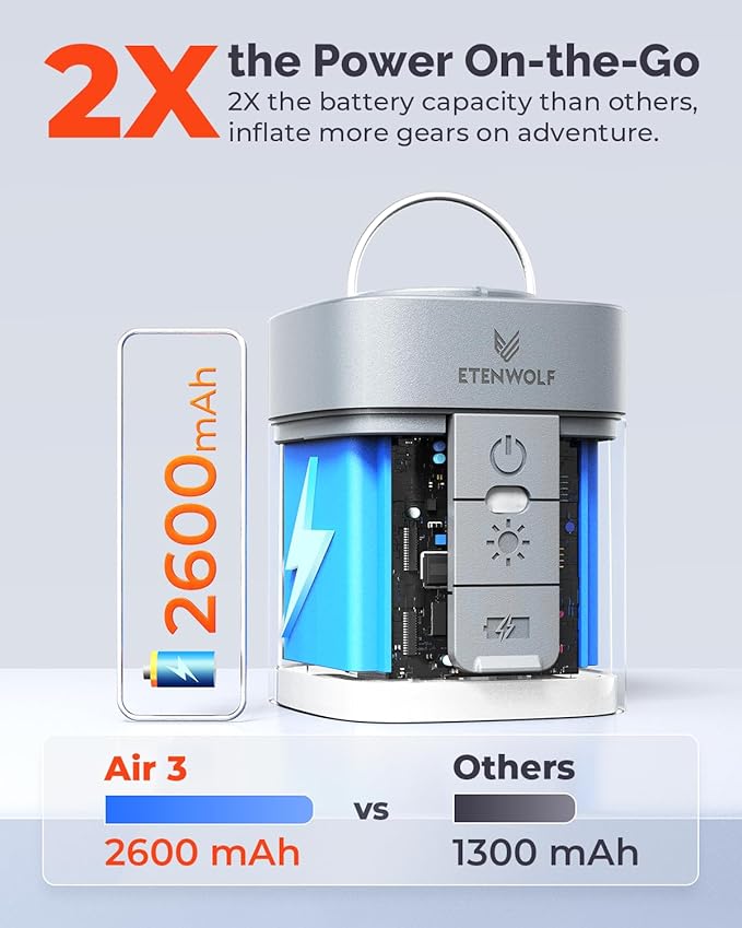ETENWOLF AIR 3 Air Pump & USB C Charger
