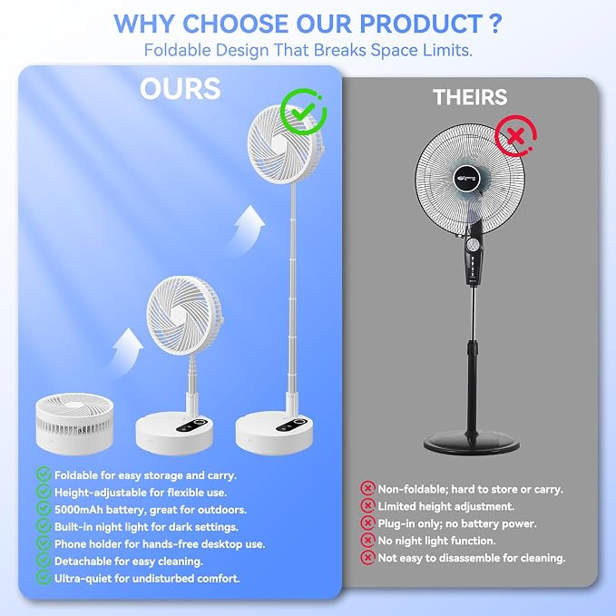 9.5" Portable Standing Oscillating Fan with Remote - 10000mAh Rechargeable Battery Tall Floor Foldable Travel Fan for Sleeping - Pedestal Stand up Folding Fan for Home Bedroom (White)