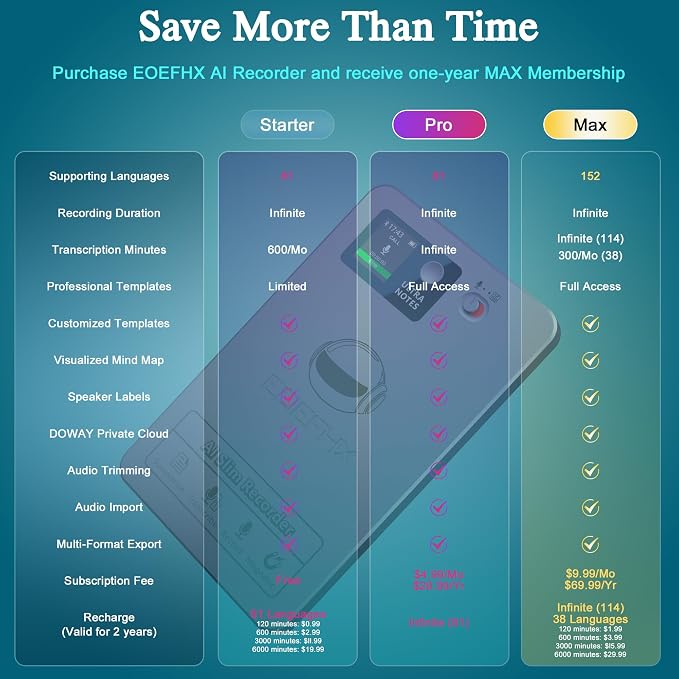 AI Voice Recorder, Transcribe & Summarize with Deep AI Analysis, Support 152 Languages, App Control, AI Noise Cancellation, Upgraded Built-in MagSafe, 64GB Audio Recorder for Meetings, Lectures, Call