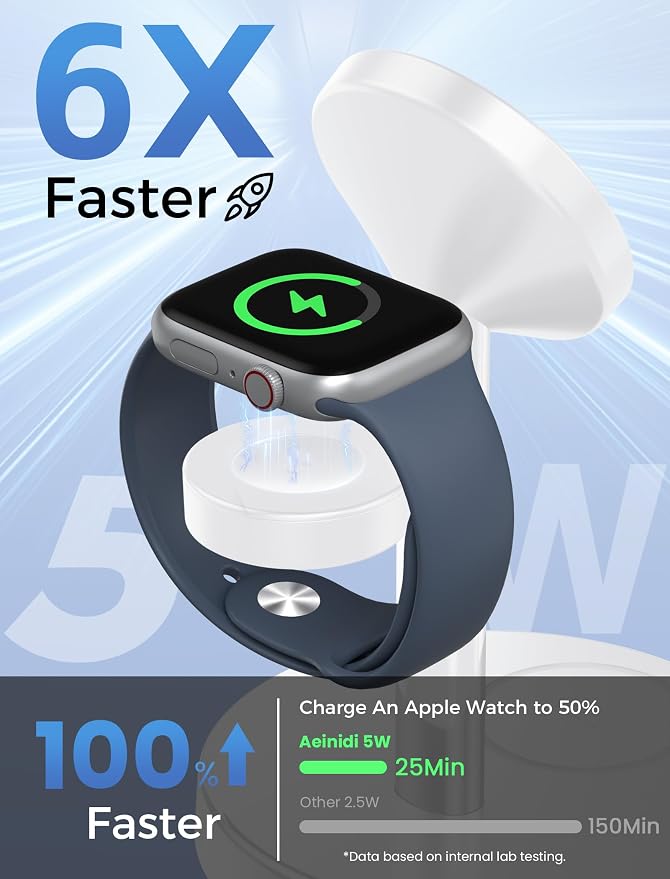 2026 25W 3 in 1 Super Fast Wireless Charging Station Compatible with MagSafe Charger Stand, Magnetic Mag-Safe Charger for iPhone 17 16 15 14 13 12 Series Apple iWatch AirPods Pro 4 3 2, White