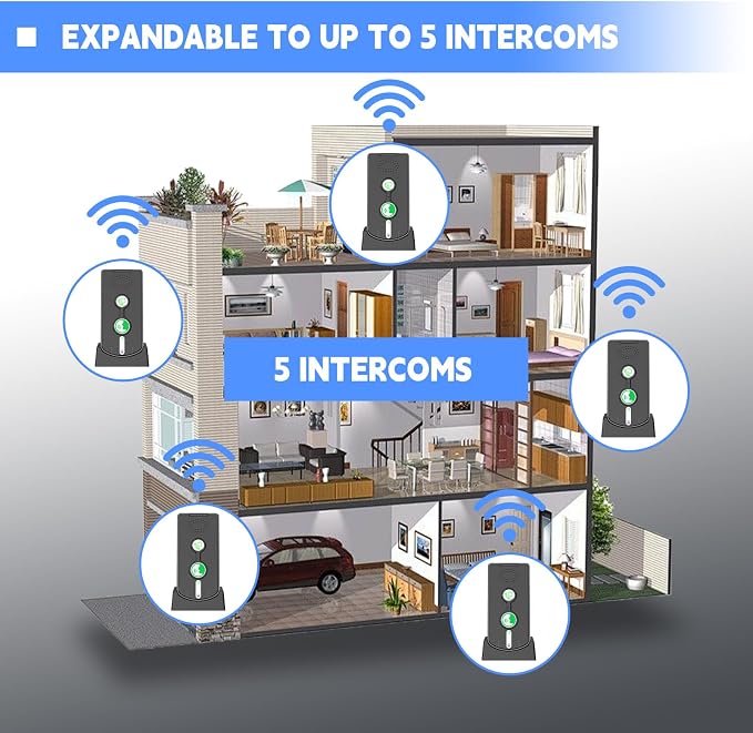 2 Way Intercom for Home Upgraded, Portable Wireless Intercom System for House with 5 Level Volume and Ringtones Adjustment Rechargeable for Hospital Hotel Office Business 3 Pack(Black)