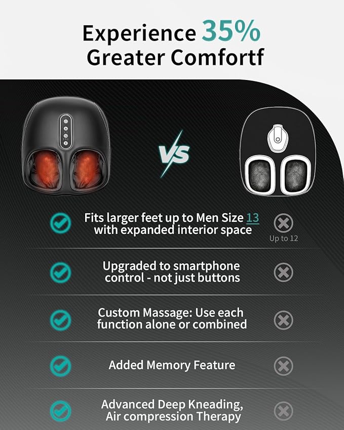 Nekteck Shiatsu Foot Massager Machine with Heat for Plantar Fasciitis, Neuropathy Pain, Remote APP Control, Deep Kneading, Air Compression, Gifts for Mom Her Him, Fits up to 13"