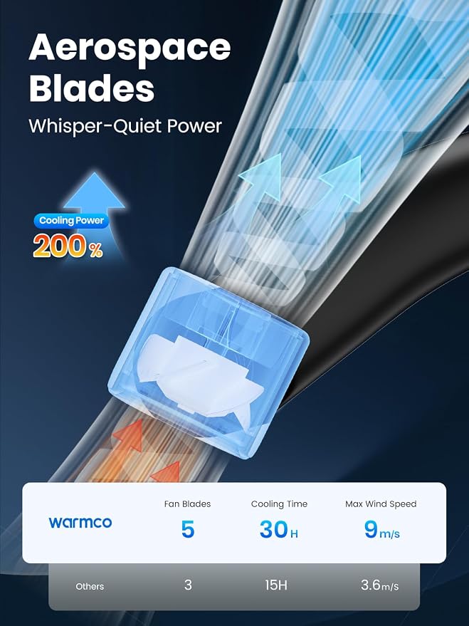 Warmco N5 10000mAh Neck Fan, Rechargeable Wearable Fan | Up to 30H Runtime, 7m/s Airflow, 60° Adjustable Dual Vents, 4 Speeds, LED Display, Soft Silicone Neck Pad