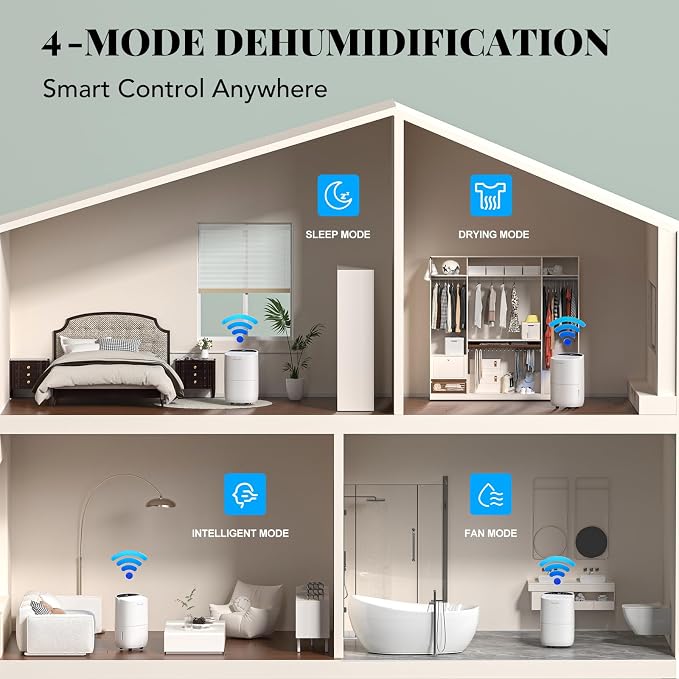 Smart Dehumidifier for Home & Basement, Up to 2000 Sq. Ft, 35 Pints (95°F, 90% RH), 37dB Ultra Quiet with Sleep Mode, App Control, Child Lock & Continuous Drain Hose Included