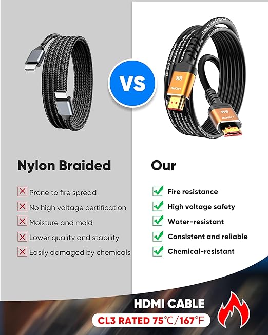 Highwings HDMI Cables 15FT Long, 8K Ultra High Speed HDMI 2.1 Cable [in-Wall CL3 Rated, 48Gbps] 8K@60 4K@120Hz/144Hz, HDMI Cord eARC HDCP 2.2 & 2.3, Compatible for XbX/S/HDTV/GPUs 30 & 40 Series