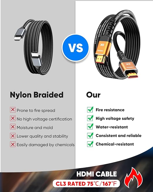 Highwings HDMI Cables 20FT Long, 8K Ultra High Speed HDMI 2.1 Cable [in-Wall CL3 Rated, 48Gbps] 8K@60 4K@120Hz/144Hz, HDMI Cord eARC HDCP 2.2 & 2.3, Compatible for XbX/S/HDTV/GPUs 30 & 40 Series