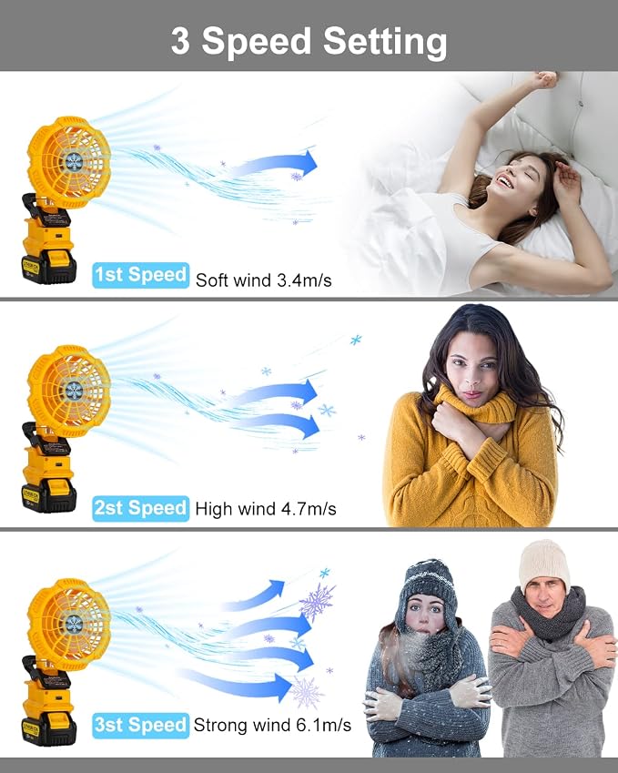 Taingwei Portable Clip on Fan for Dewalt 20v 60v Lithium-ion Battery,Battery Powered Stroller Fan with 3 Energy Efficient Speed Settings for Bedroom,Outdoor,Camping and Job Site(Tool Only)