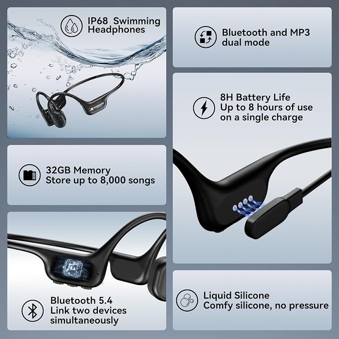 Full-Coverage Liquid Silicone Swimming Headphones,IP68 Waterproof Underwater Headphones, Bluetooth 6.0&MP3 with 32GB Memory Card,Soft/Skin-Comfortable Open Ear Bone Conduction Swim Earbuds(Black