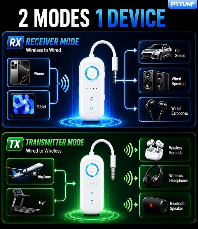 Bluetooth 5.4 Transmitter Receiver, Wireless Audio Adapter, Airplane Gadgets & Travel Essentials – for 2 Headphones, 20H Battery, aptX Low Latency, 3.5mm AUX Jack, for Car, TV, Home-Pearl