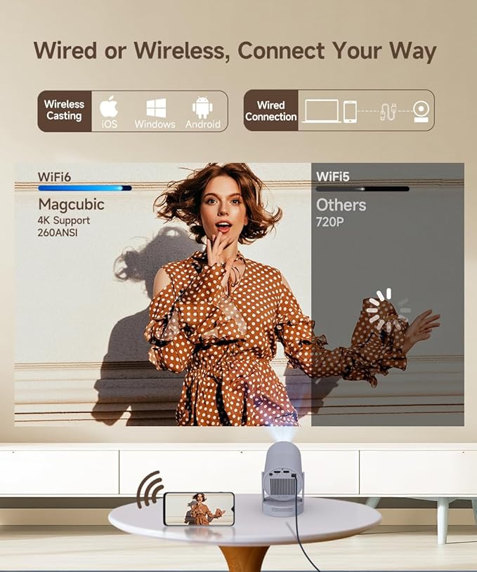 【Electric Focus】Magcubic Mini Projector 4K Support, Smart Projector with WiFi 6 and Bluetooth 5.4, 5W Soundbase Speaker, 180° Rotation, Portable Proyector for Home Theater