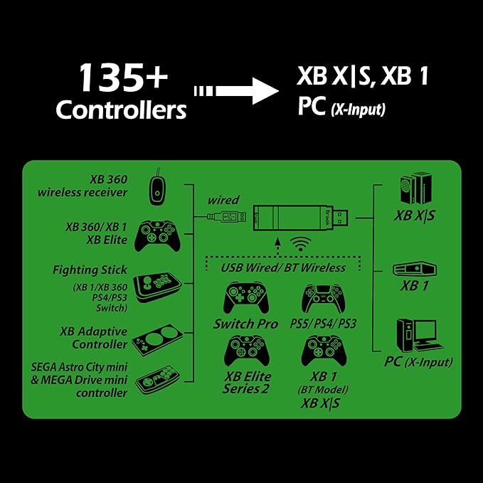 Brook Wingman XB 3 Converter - Elevate Your Gaming: Wireless Adapter for Xbox Series X/S, Xbox One, and PC with Remap & Turbo Features [Official Exclusive Edition]