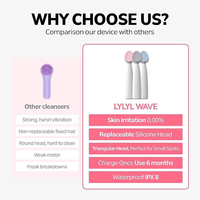 Wave Facial Sonic Cleanser | Deep Cleansing, Pore & Blackhead Care, 3 Modes, Replacable Head, 40,000 Cavitation Micro Vibrations, Waterproof Level IPX8, C-Type Charge, Korean Skincare (Pink)