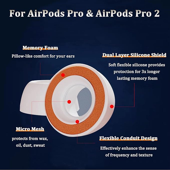 KASOTT Upgraded Memory Foam&Silicone Hybrid Ear Tips for AirPods Pro 1st & 2nd Gen,Ultra-Comfort,Anti-Slip Eartips,Perfect Noise Reduction,Fit in The Charging Case,3 Pairs (Black,Large)
