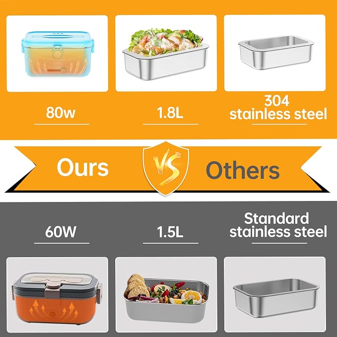 Heated Electric Lunch Box for Adults, 80W Portable Food Warmer with 1.8L Stainless Steel Container, Utensils, Carry Bag & Leakproof Lid, 12V/24V Car/Truck & 110/120V Home/Office (Light Blue)