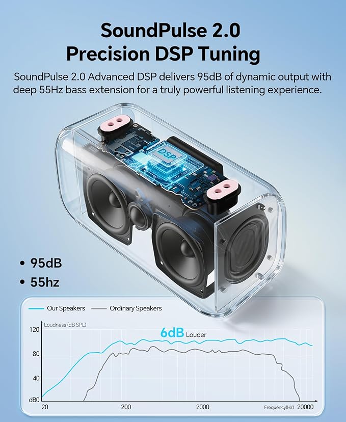 dbsono Portable Bluetooth Speaker Wireless: 100W(Peak) SoundPulse 2.0 with BassBoost, Waterproof Loud Party Speakers, Unlimited Pairing, TWS for Outdoor/Indoor, Beach Vacation Essential, Pink