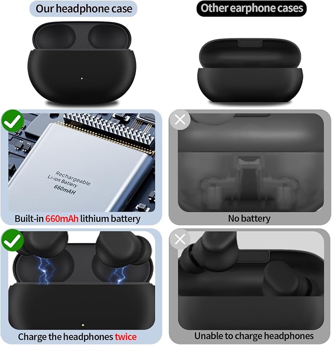 Charging Case Compatible with Beats Solo Buds, USB-C Port Beats Solo Buds Fast Charging Case Replacement,No Earphone