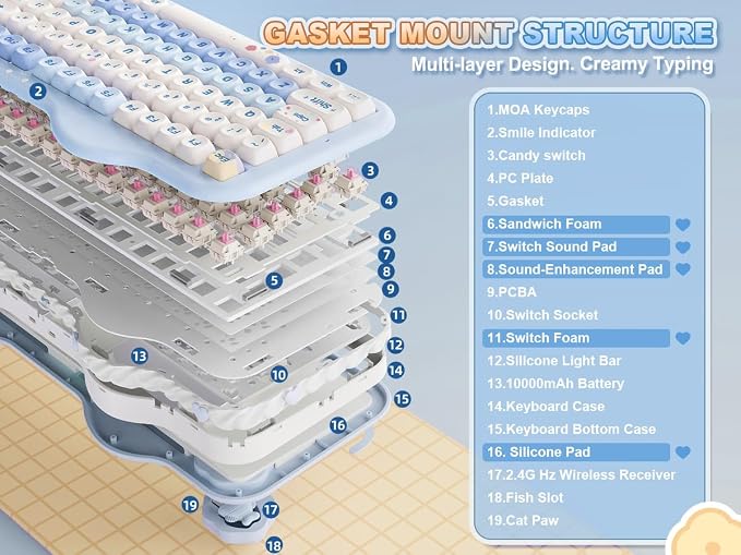 YUNZII C98 Wireless Mechanical Keyboard with Number Pad,98 Key BT5.0/2.4G/USB-C Hot Swap Gasket Mount with PBT MOA Keycaps,Custom RGB,Cute Cake Keyboard for Win/Mac (Blue, Candy Linear Switch)