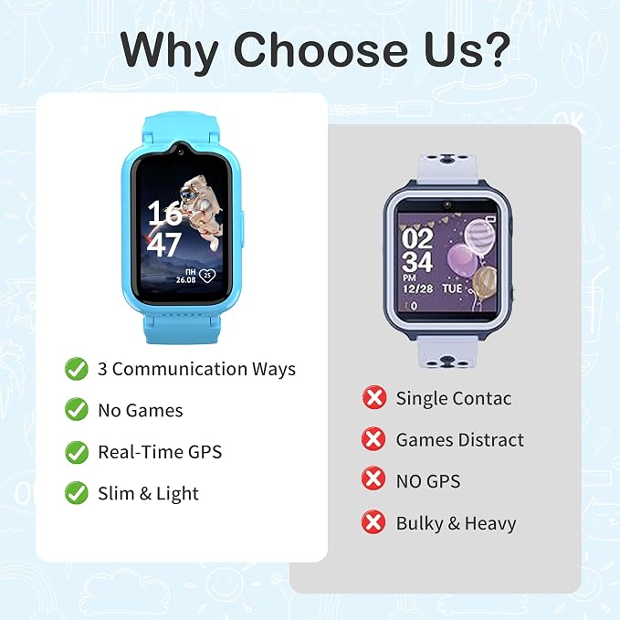 4G Kids Watch with GPS Tracker | Kids Smart Watch with Video & Voice Calling Alarm SOS Pedometer Calculator Camera HD Touch Screen School Mode, Gift Watches for Kid, Boys and Girls Age 5-12