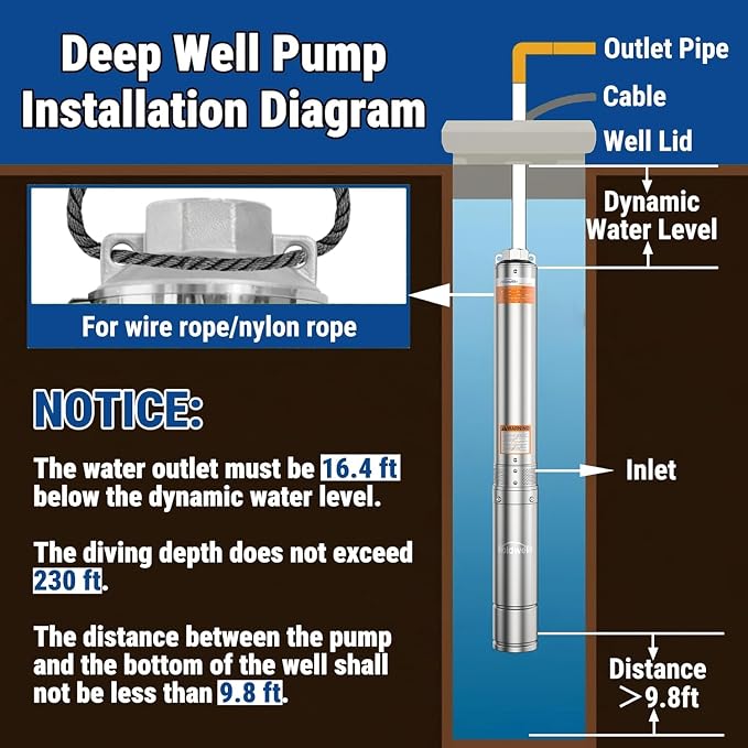 HoldwellS 0.5HP Deep Well Submersible Pump 115V/60Hz, 4 Inch Stainless Steel Water Pump with 33ft Cord, 28GPM Flow 167ft Head, IP68 Waterproof Built-in Controller for Industrial, Irrigation, Home Use