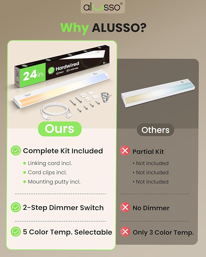 ALUSSO 24 Inch LED Under Cabinet Lighting Hardwired 120V, 5CCT Color Selectable 2700K-5000K Dimmable 15W 1200LM High Brightness, CRI 90+ Strip Linkable Under Counter Lights for Kitchen Sink, 2 Pack