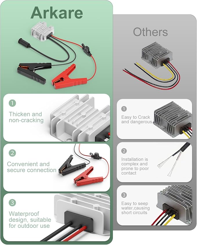 Starlink Mini 12V Adapter DC Step Up Converter 12V to 30V 3.5A Smart Boost | Starlink Mini 12V Power Supply with Alligator Clips, Waterproof IP65, Ideal for Travel RV Accessories Truck Boat Car