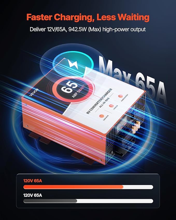 VEVOR RV Power Converter, 65 Amp, 110V AC to 12V DC RV Converter Battery Charger, Multi Stage Smart Charging, 13V to 16.5V Operating Range, Compatible with Lithium & Lead Acid Battery, for Camper