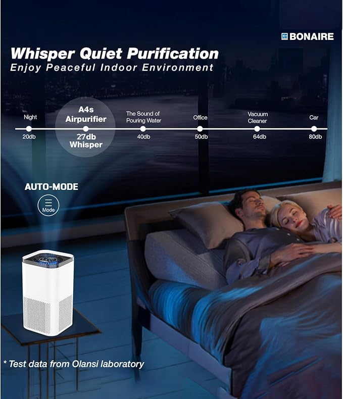 Bonaire Air Purifier for Home Allergies, Pets Hair In Bedroom upto 1380 ft², 3-in-1 HEPA13 Filter, Sleep, Auto Mode, PM2.5, WiFi, Remove Dust Smoke Hair Pollen Pollutants Odor, 27db Quiet, White, A4S