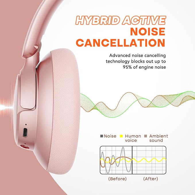 BERIBES Upgraded Hybrid Active Noise Cancelling Headphones with Transparent Modes, 70H Playtime Wireless Bluetooth Headphones with Mic (Rose Gold-1)