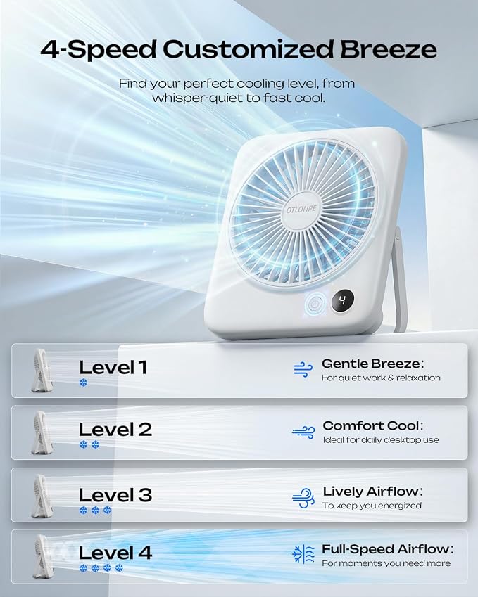 Otlonpe Portable Desk Fan 6.5 Inch, 4000mAh Rechargeable Battery Operated & USB Powered, 23Hrs Cordless Small Personal Fan 4-Speed Quiet for Office Travel Home Sleeping, Led Display, Foldable (White)